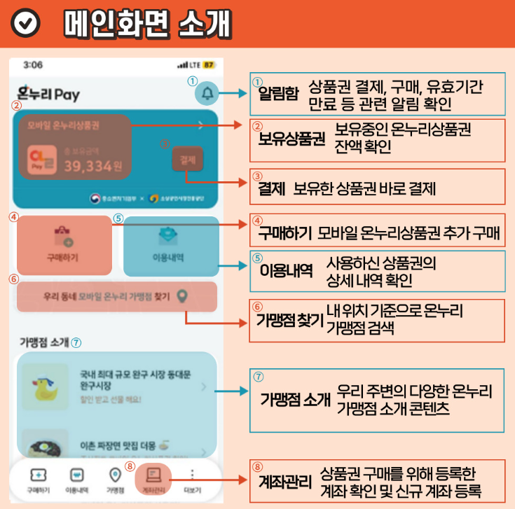 모바일 상품권 사용방법/ 출처 온누리상품권