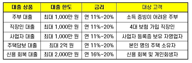 밀리언캐쉬대부 01