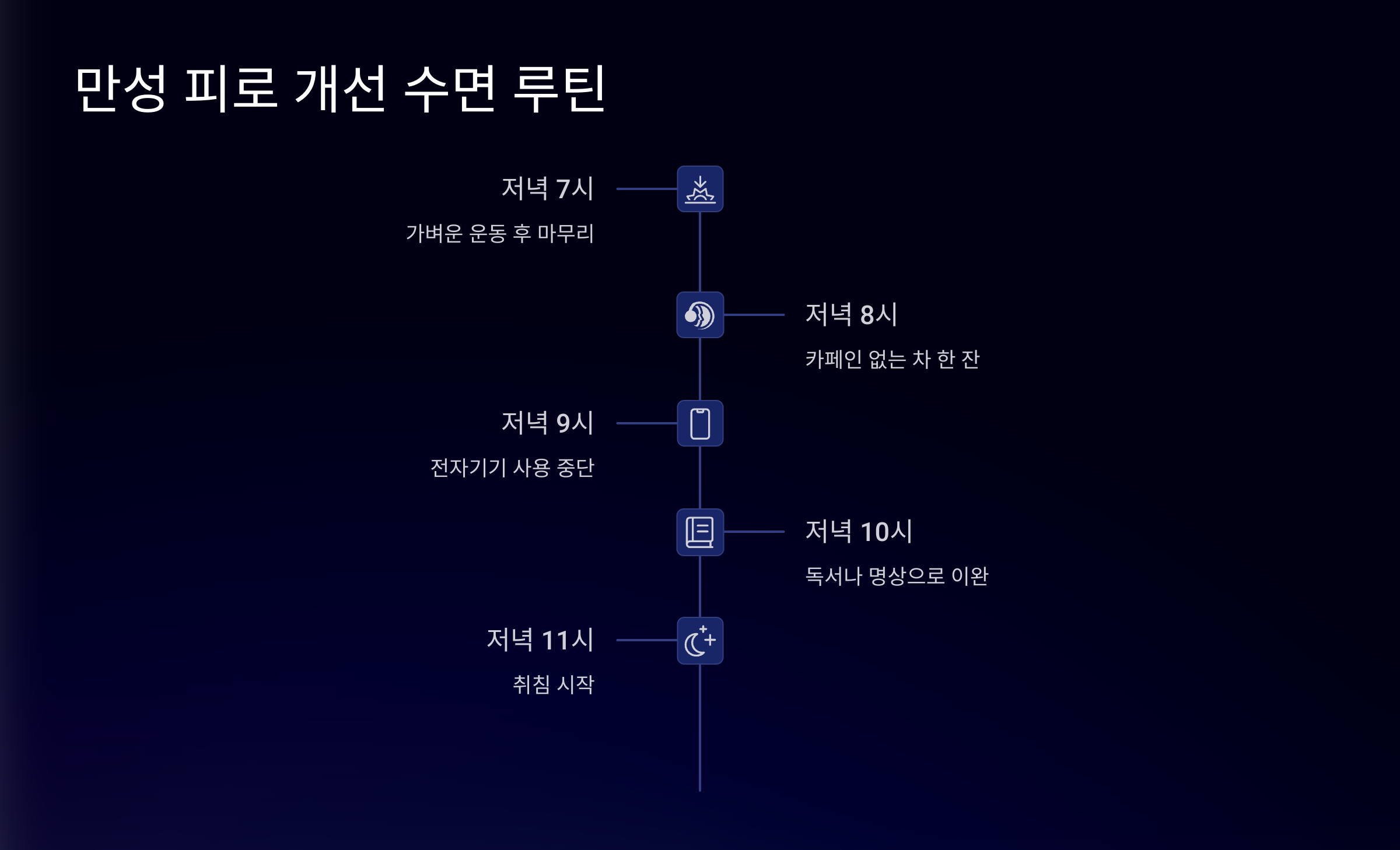 ⏰ 만성 피로 개선 수면 루틴
