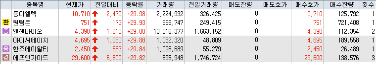 9월-23일-상한가-종목-리스트-캡처-이미지