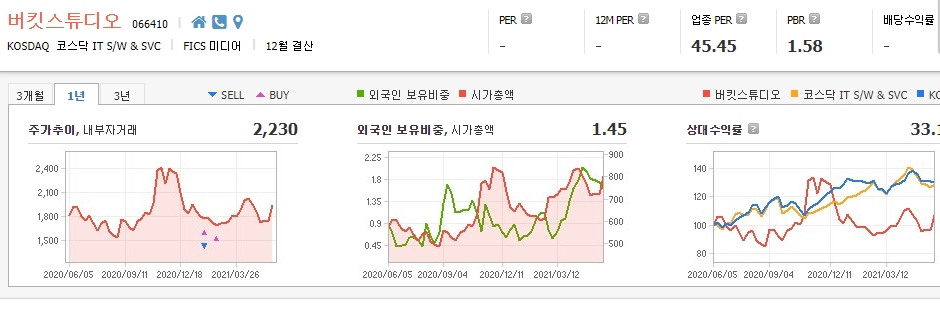 영화-관련주-대장주