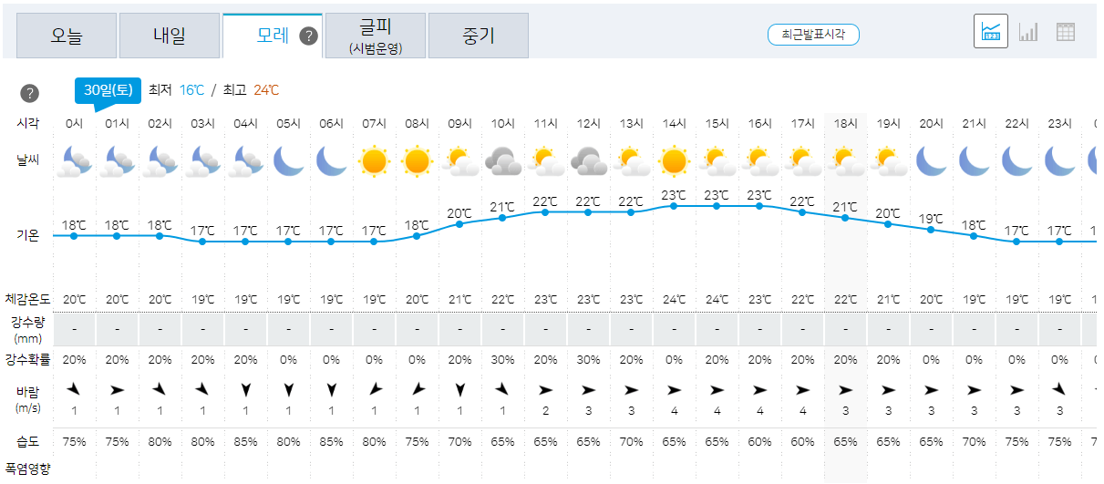 30일 서울, 인천, 경기 오늘의 날씨 예보