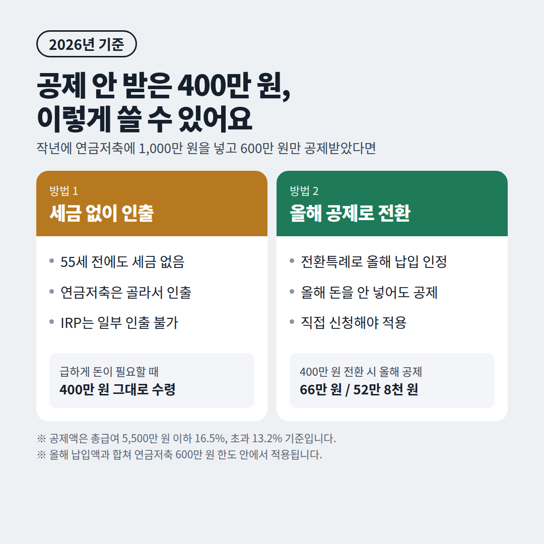 공제 안 받은 납입금 인출과 전환특례 비교