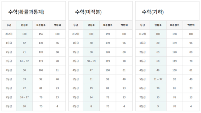 2024-3월-모의고사-고3-답지
