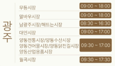 온누리상품권 환급 행사 및 참여시장 안내