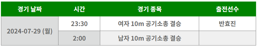 2024 파리올림픽 사격