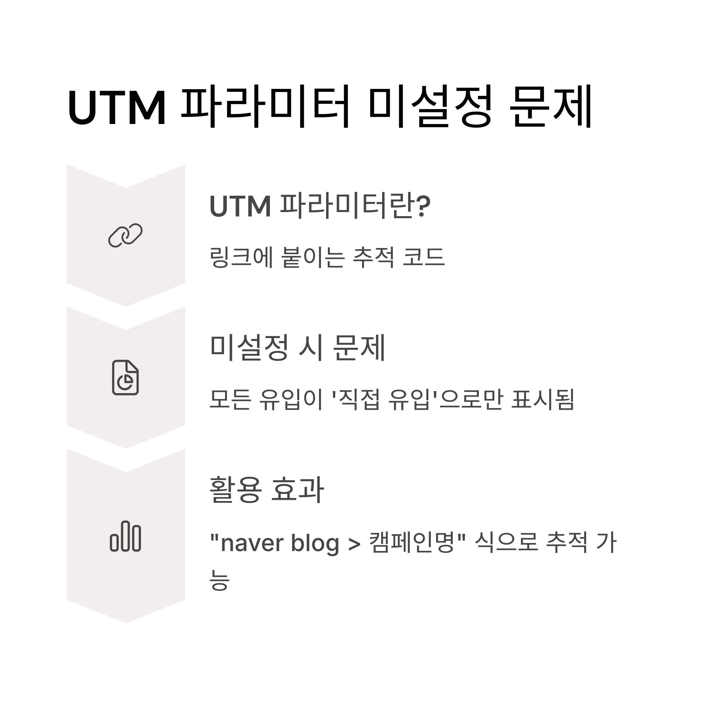 UTM파라미터 미설정