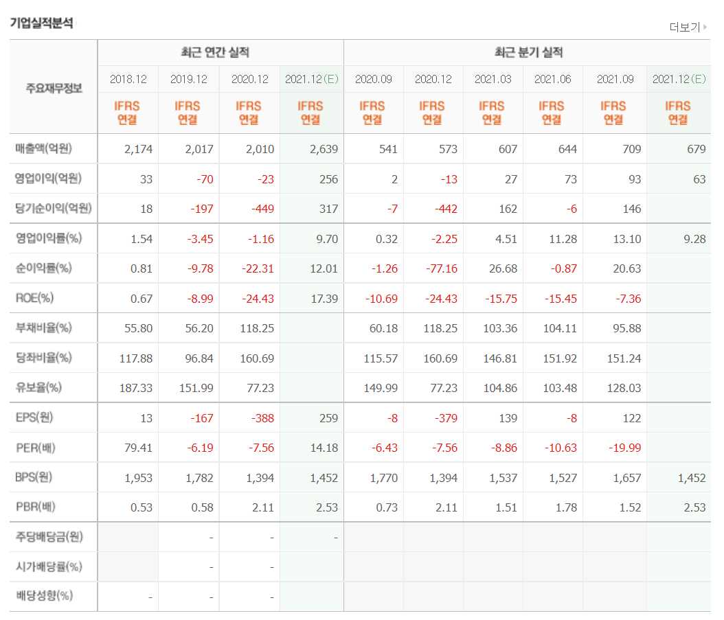애플카 관련주식 정리