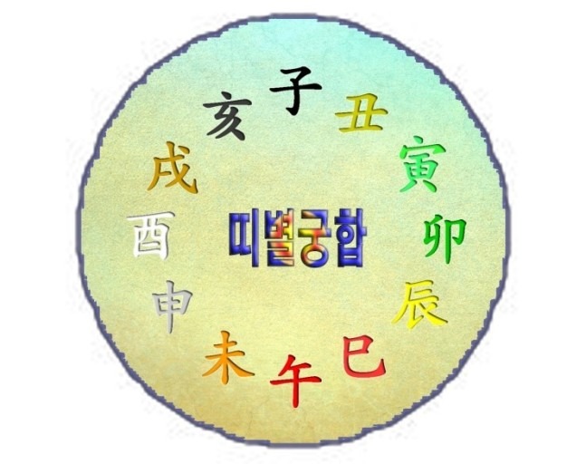 띠별 궁합