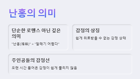 난홍 뜻