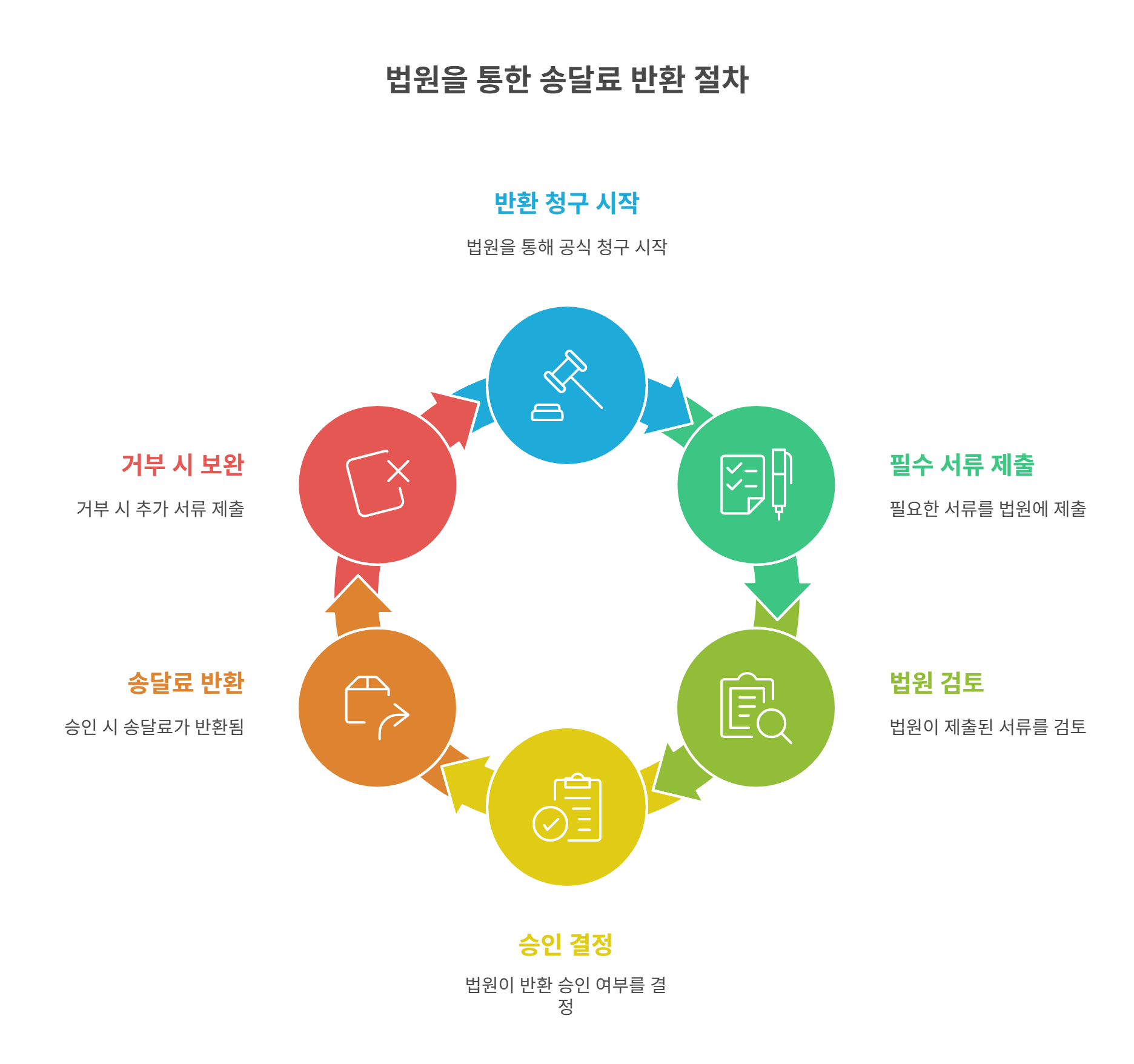 법원을 통한 반환 청구 절차