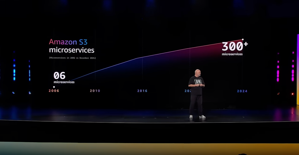 The evolution of Amazon S3