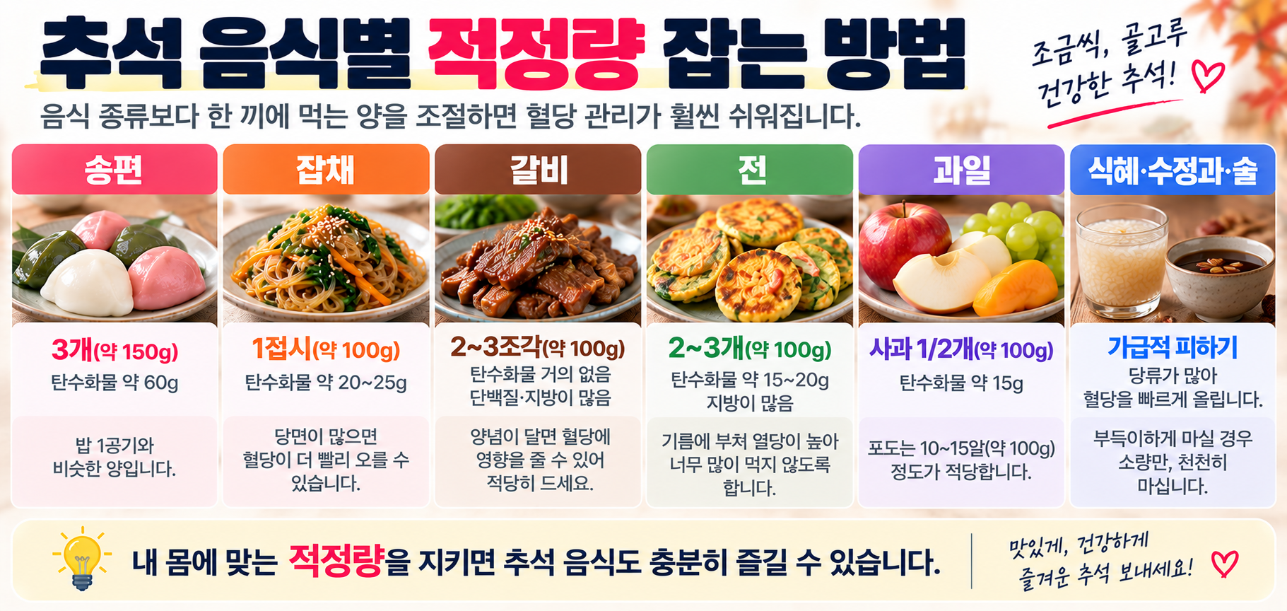 당뇨 추석 음식 송편 잡채 갈비 전 과일 적정량 안내 이미지