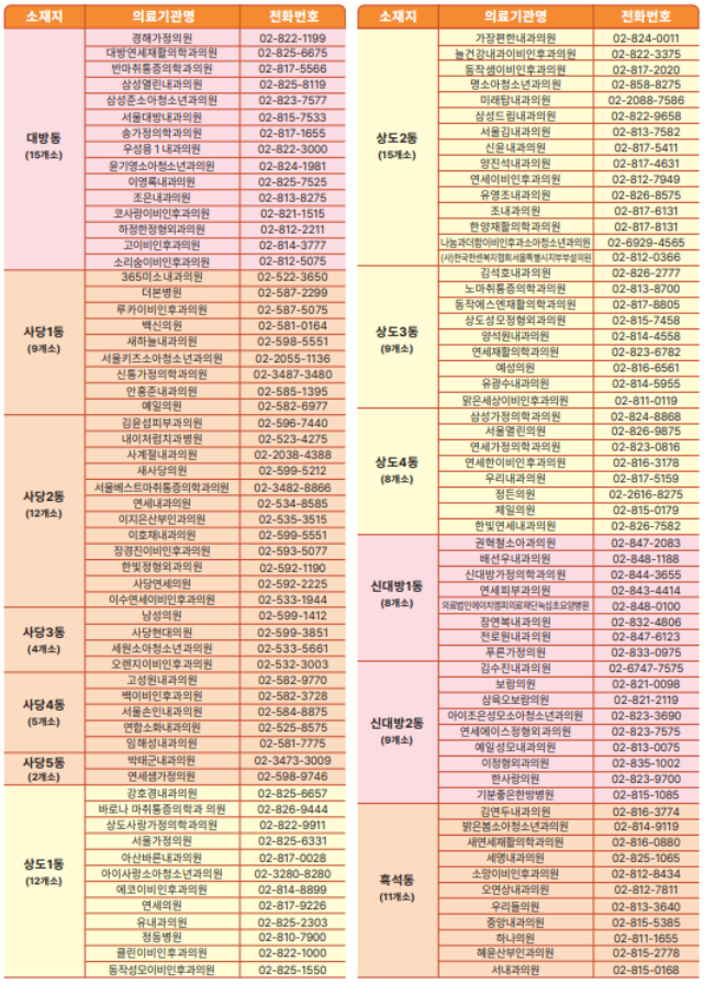 동작구 대상포진