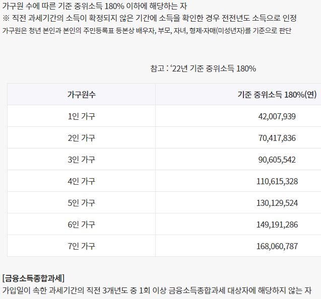 가구원 수에 따른 기준