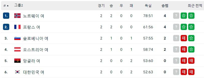 핸드볼순위
