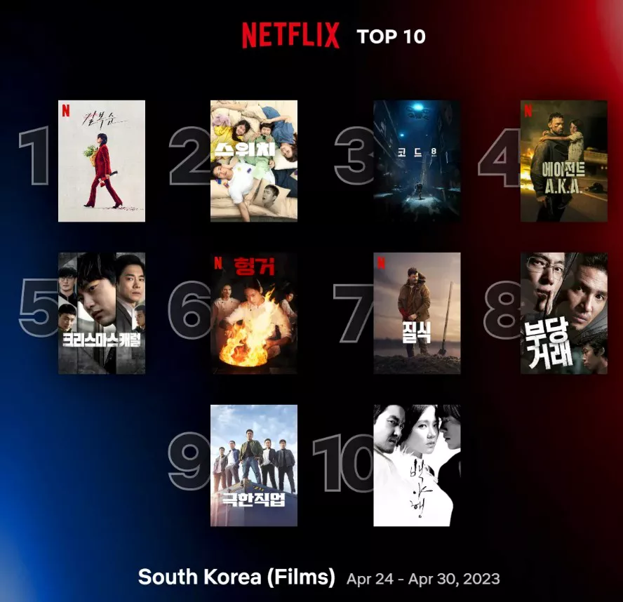 한국 영화 순위 화면