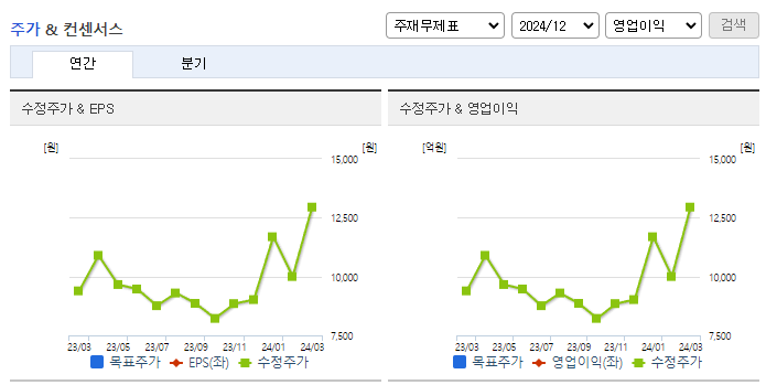 코오롱티슈진_컨센서스