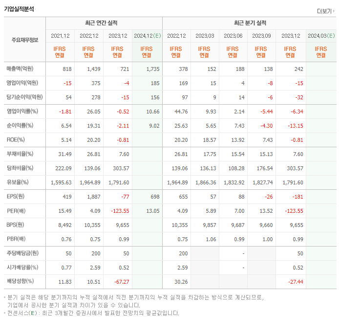 제이스텍_실적