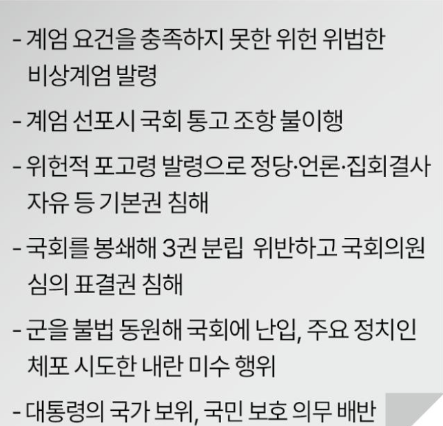 윤석열 대통령 탄핵소추의 배경