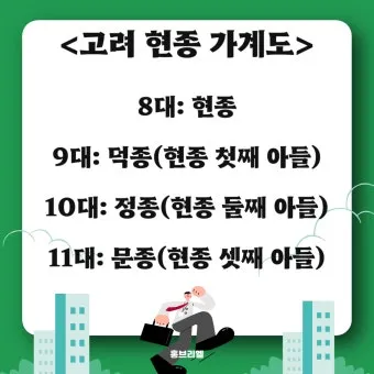 고려왕 계보 고려의 왕조 계보_8