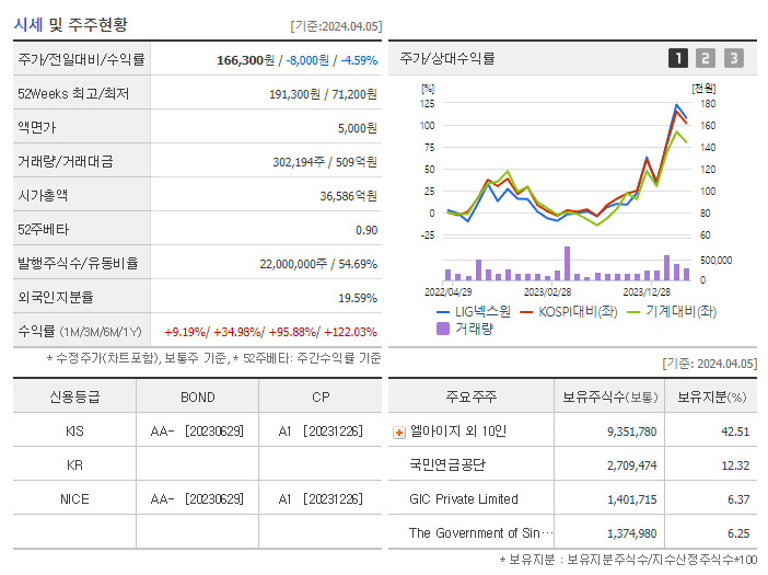LIG넥스원_기업개요