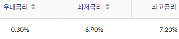 신한은행 쏠편한 비상금대출