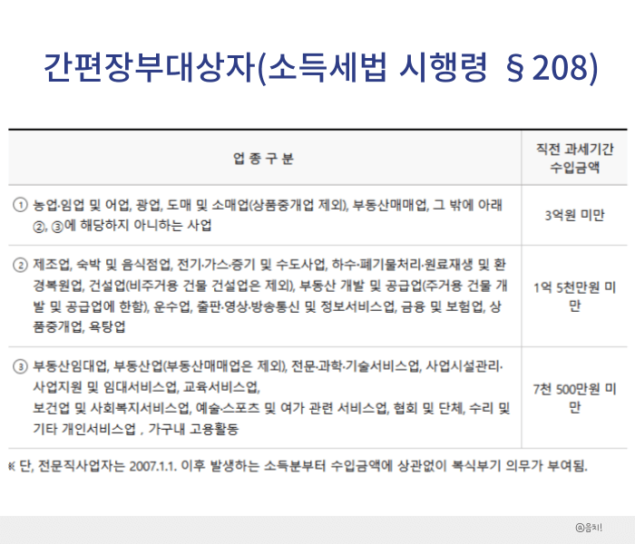 종합소득세 신고대상