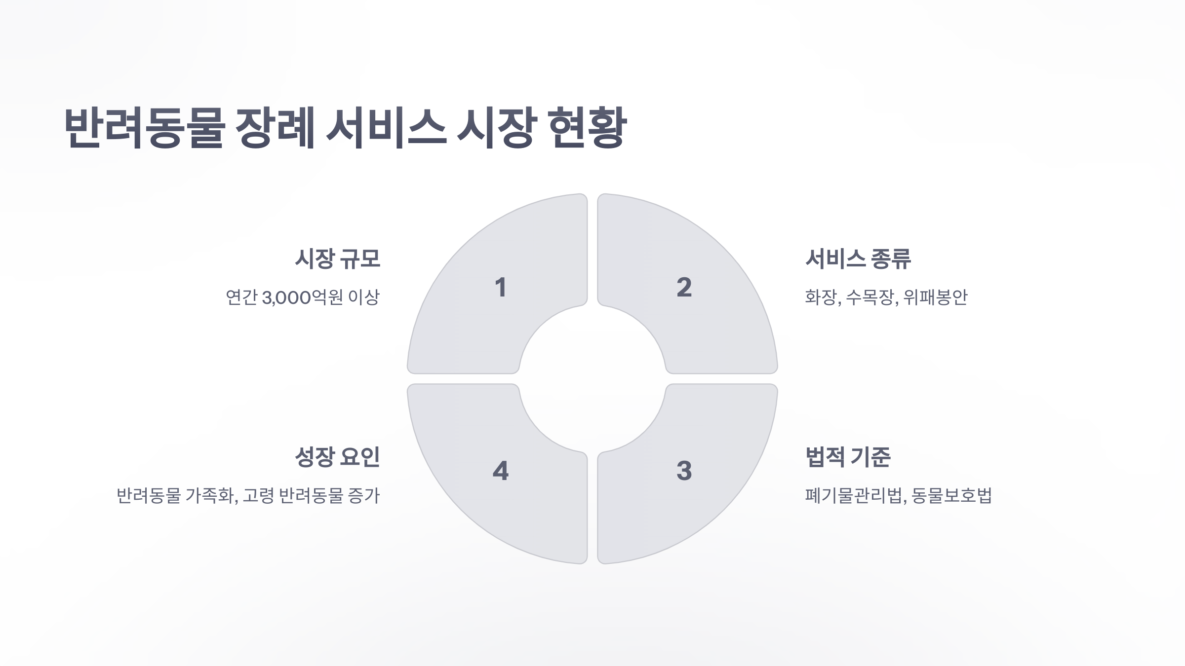 참조-반려동물-장례-서비스-창업-2