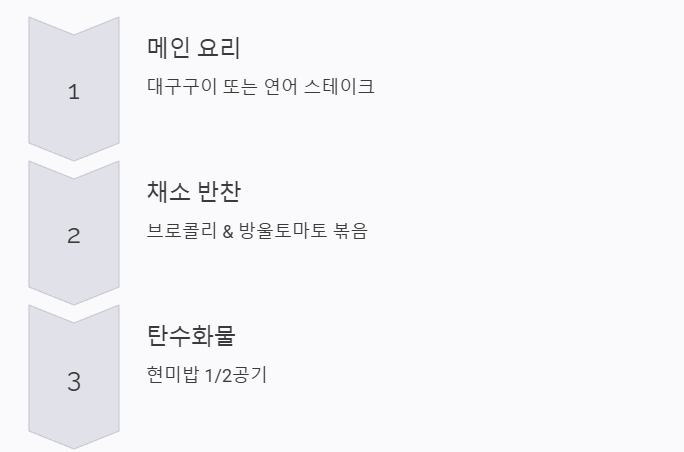 고단백 저칼로리 음식 리스트 (다이어트 활용법)