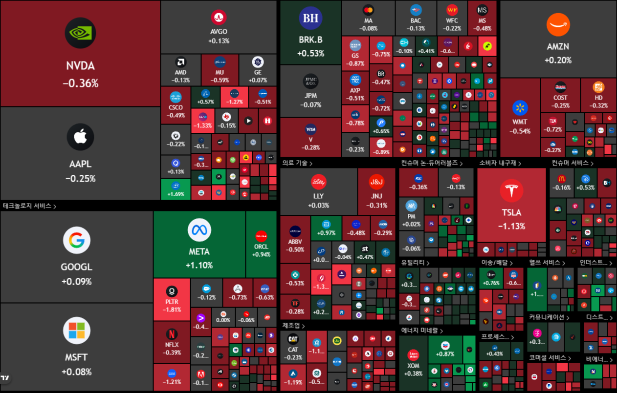 뉴욕 증시 주가 지수 이미지