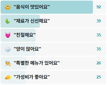 반야월일송정-후기