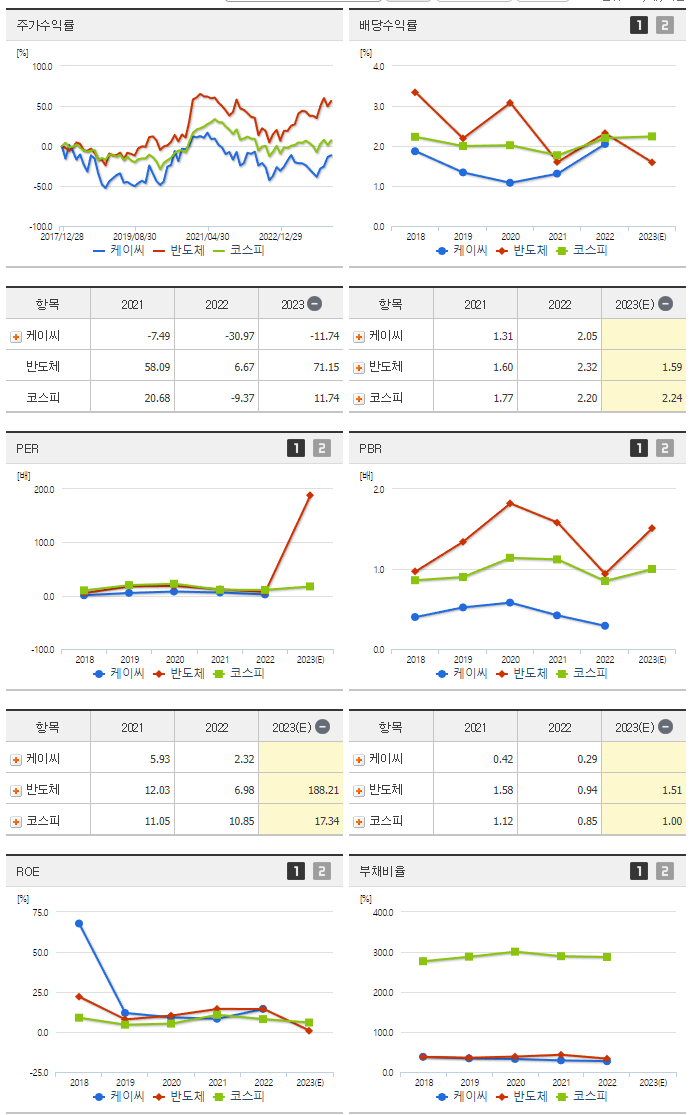 케이씨_섹터분석