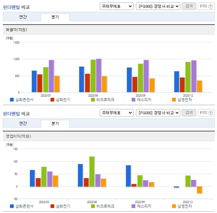 삼화콘덴서_업종분석