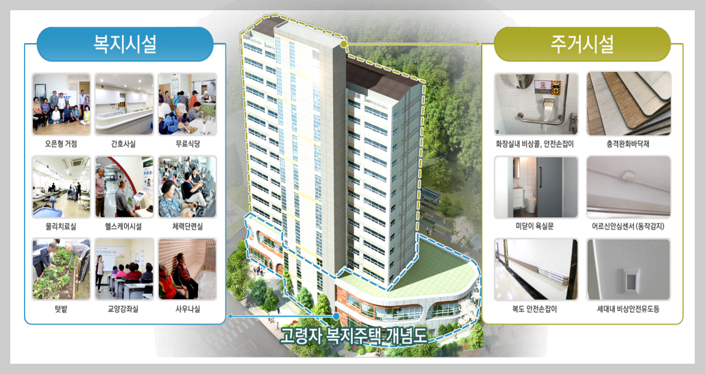 고령자 복지주택 입주자격