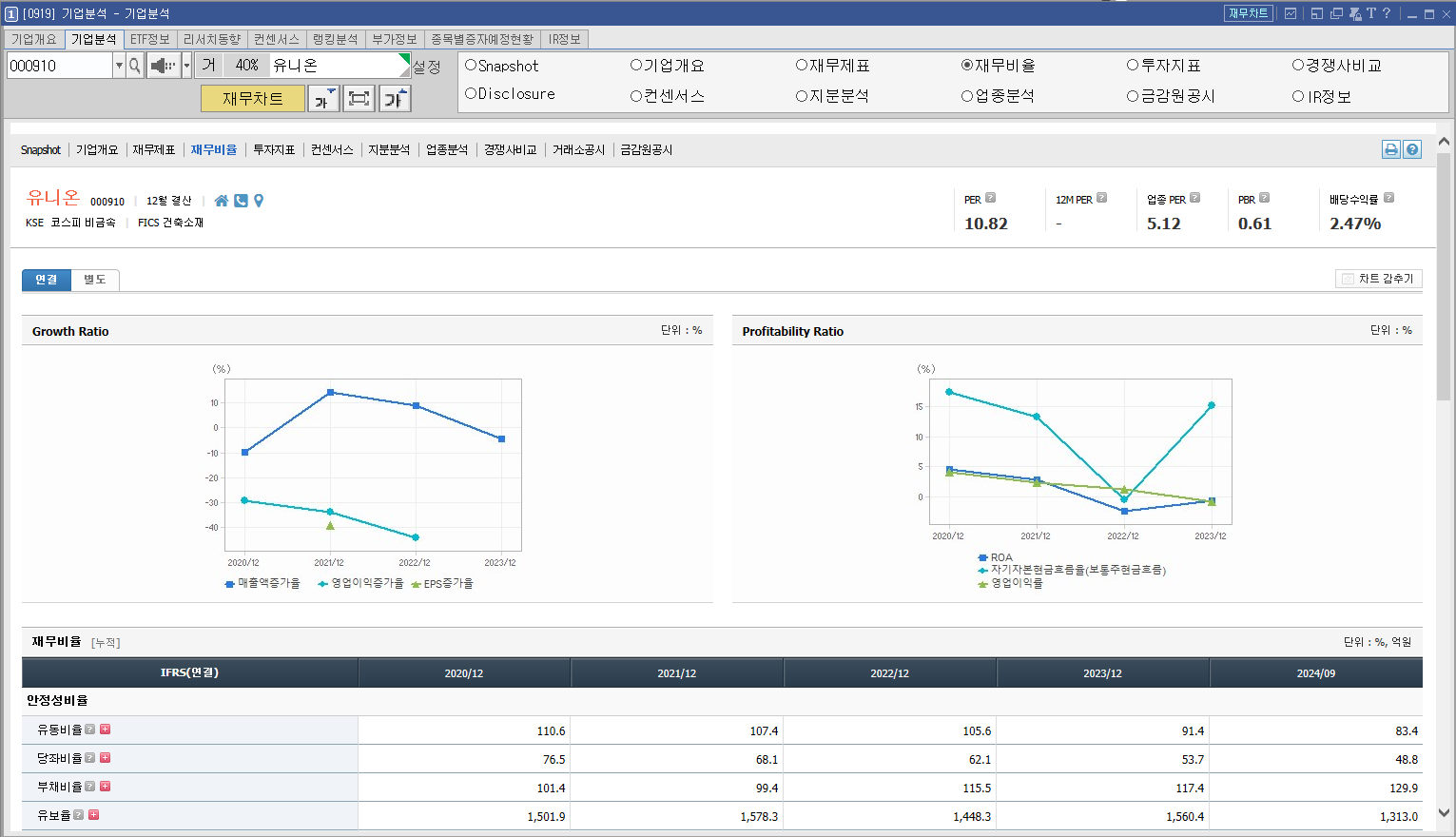 유니온 주가 희토류 관련주