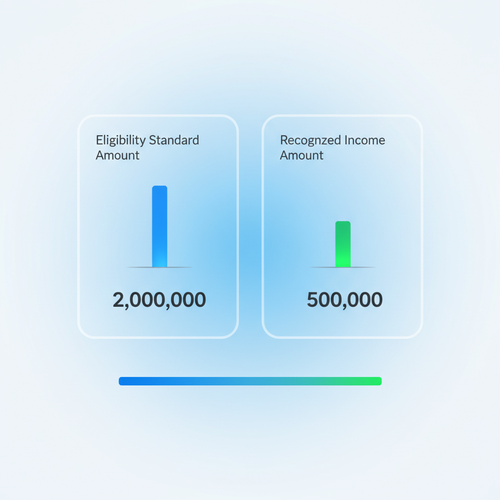 장애인연금의 핵심: 선정기준액과 소득인정액