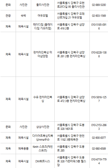 강북구 문화누리카드 사용처