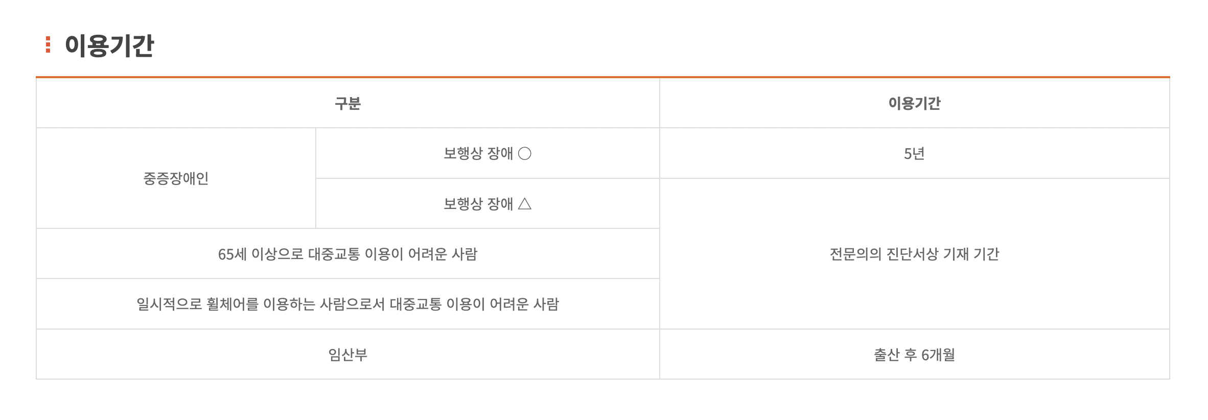 교통약자 이동지원 파주시 2