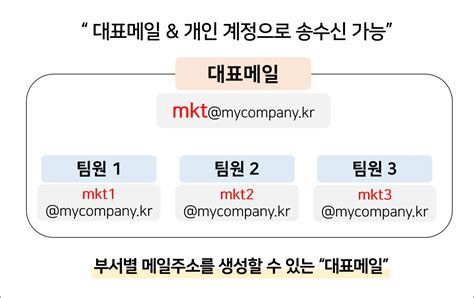 회사이메일만들기