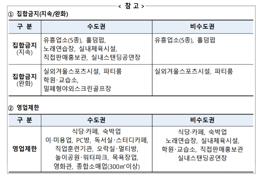 소상공인 버팀목자금 규모