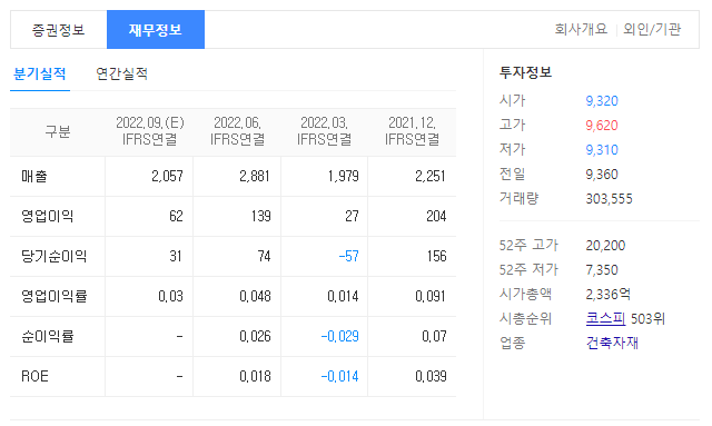 성신양회 재무