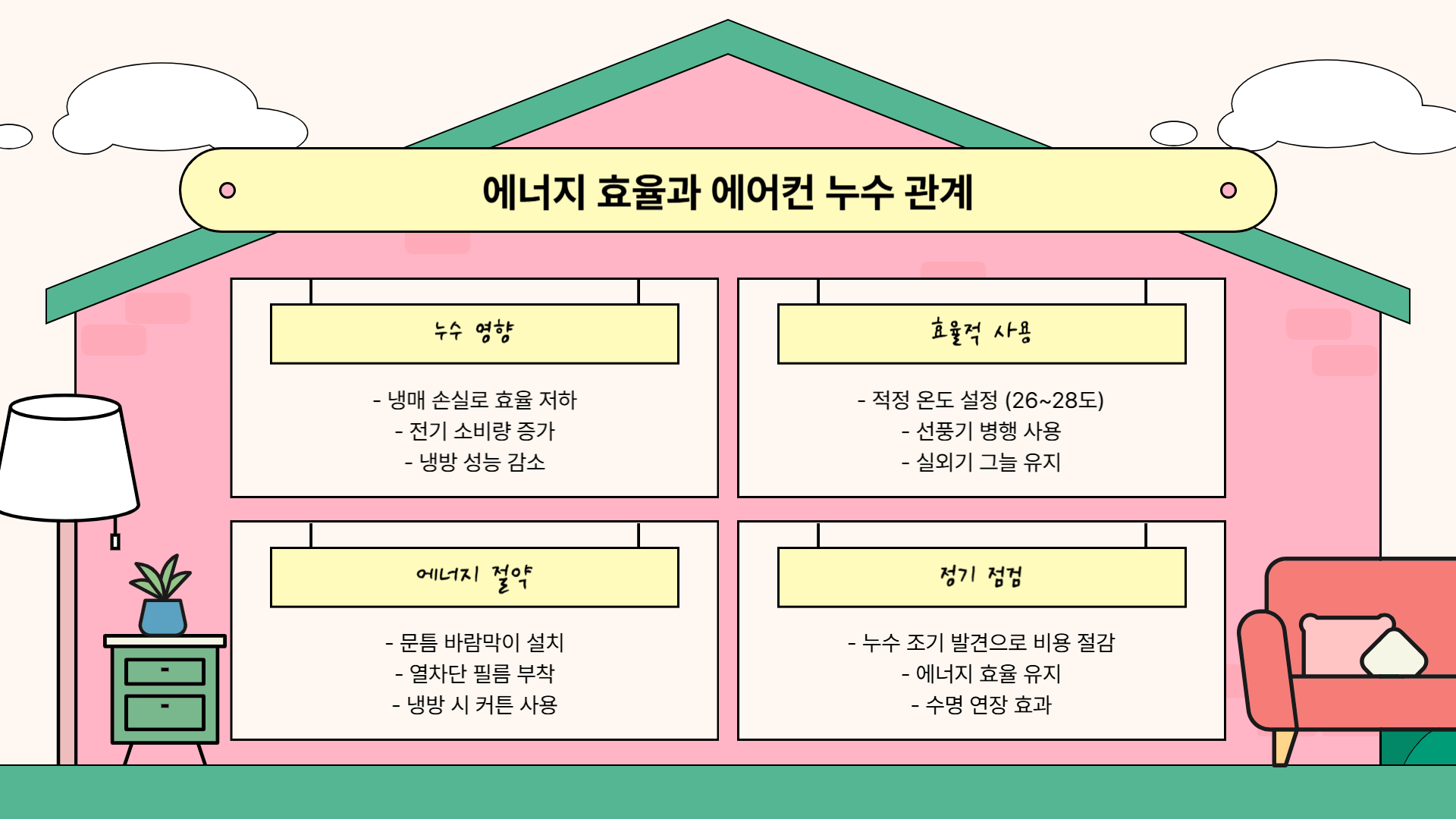 에어컨 실외기 물 새는 이유