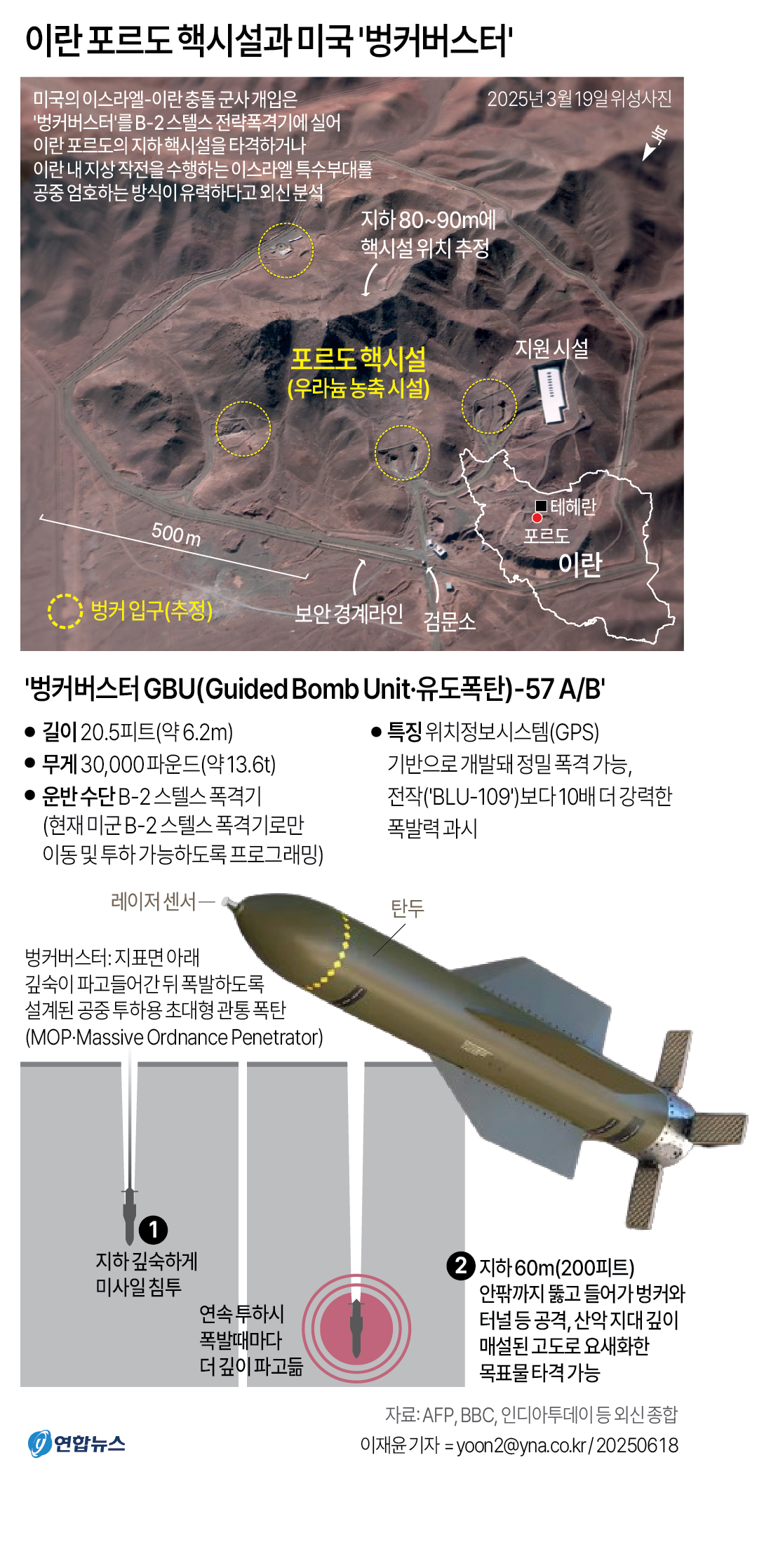 B2 GBU-57 트럼프 군사개입 이란 이스라엘 포르도 벙커버스터