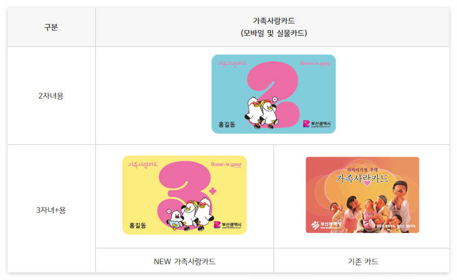 부산시 다자녀 혜택 교육포인트 동백전2