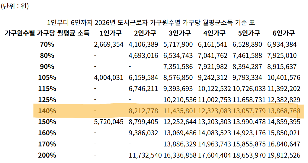 sh청약센터 소득구간표