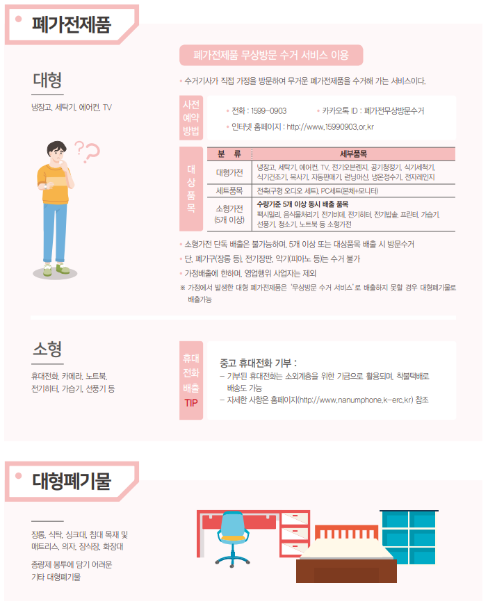 폐가전 제품과 대형 폐기물