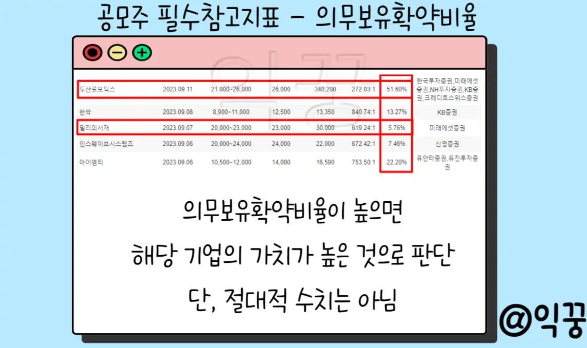 공모주 청약 필수상식 균등 비례 뜻 필수참고지표 확인방법4
