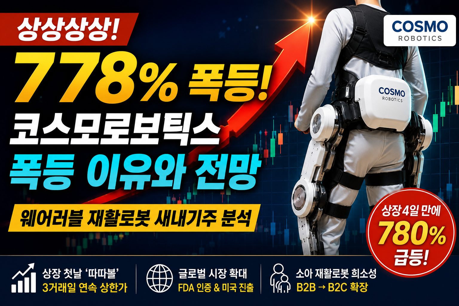 코스모로보틱스 778% 폭등 이유와 전망