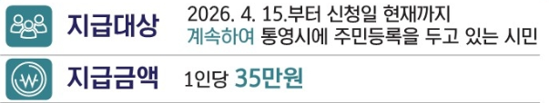 통영시 민생회복지원금 35만원 신청방법, 8월 31일부터 지급 시작 관련 사진